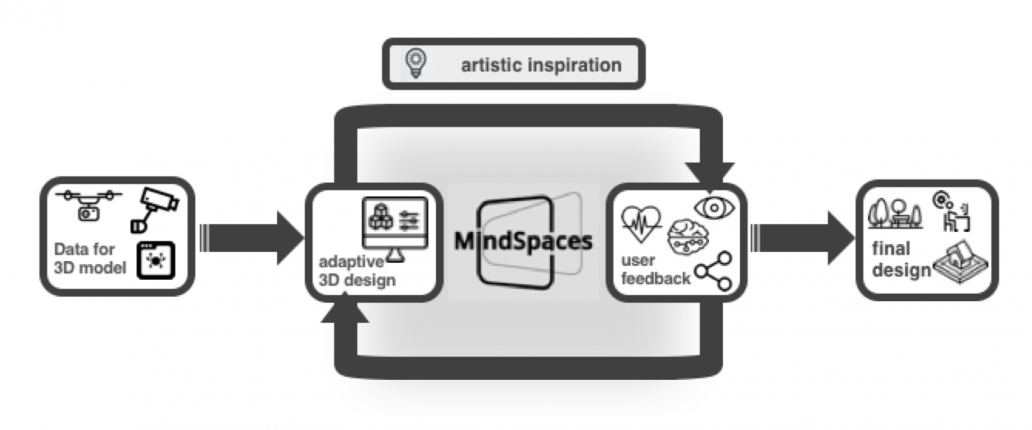 Figurer-Mindspaces-web-uai-1032x430 Figurer-Mindspaces-web-uai-1032x430